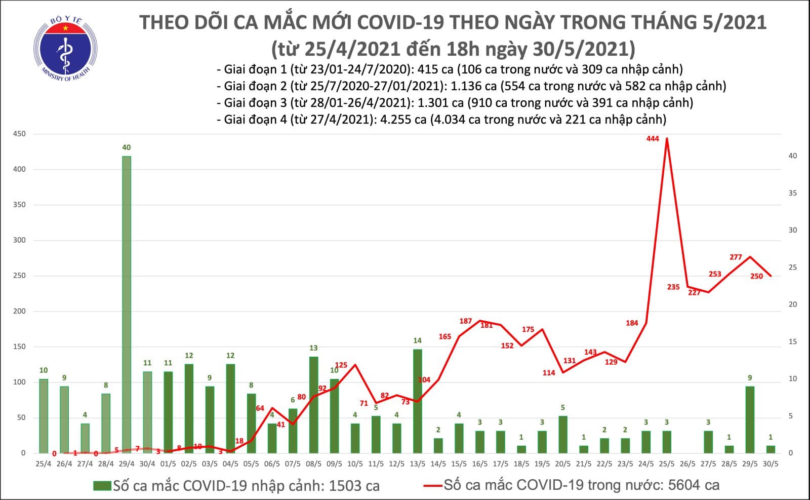 ca mac toi 30